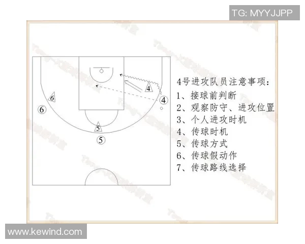 篮球底线发球战术解析与实战应用探讨提升球队进攻效率的关键策略